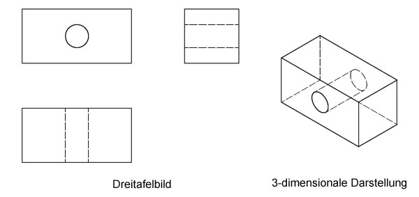 Technisches Zeichnen