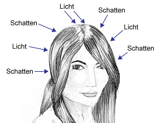 Licht und Schatten von Haaren zeichnen