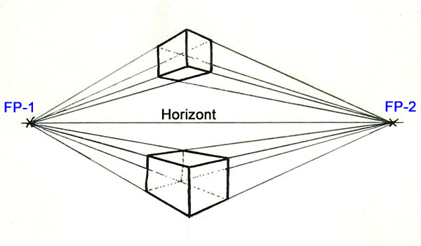 Perspektive zeichnen mit zwei Fluchtpunkten