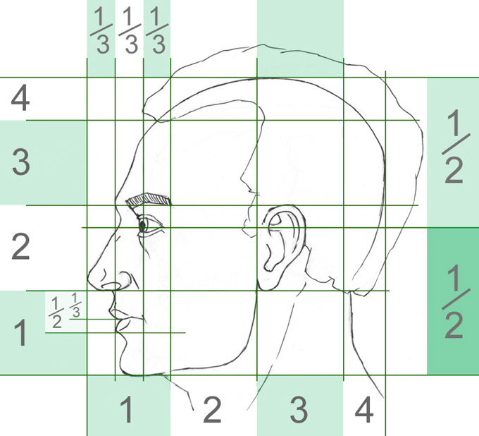 Profil gesicht zeichnen im 37 Frau