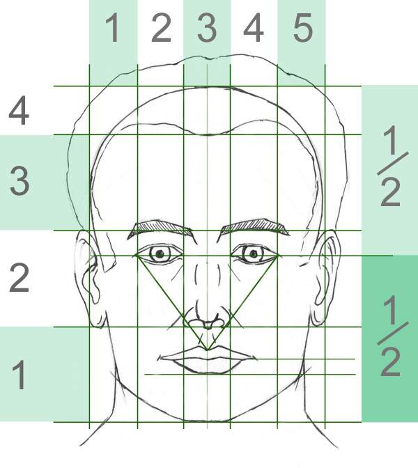 Tipps - Gesicht und Porträt zeichnen